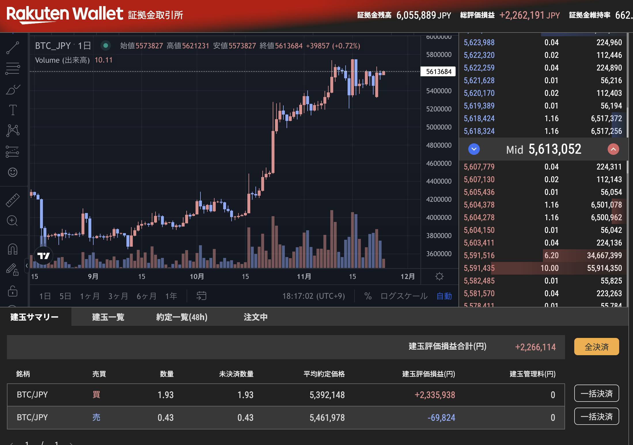 BTCJPY裁量トレードでポジション追加へ CAMPFIREコミュニティ