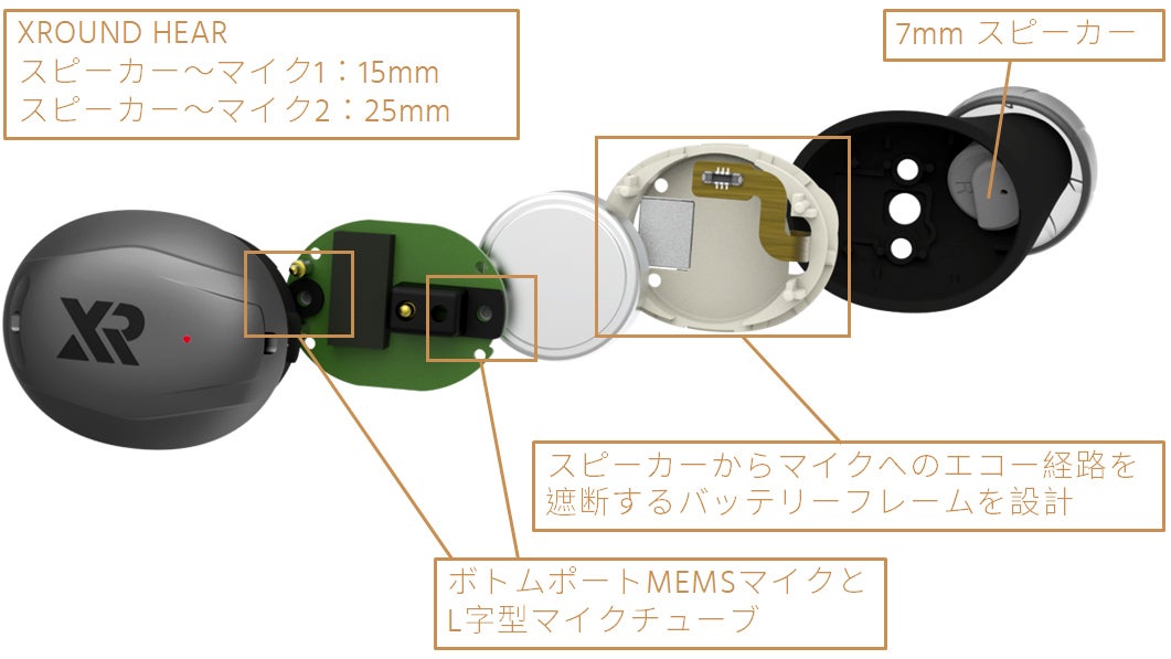 聴力測定＆AI設定】音響のXROUNDが総力を結集したスマート集音器