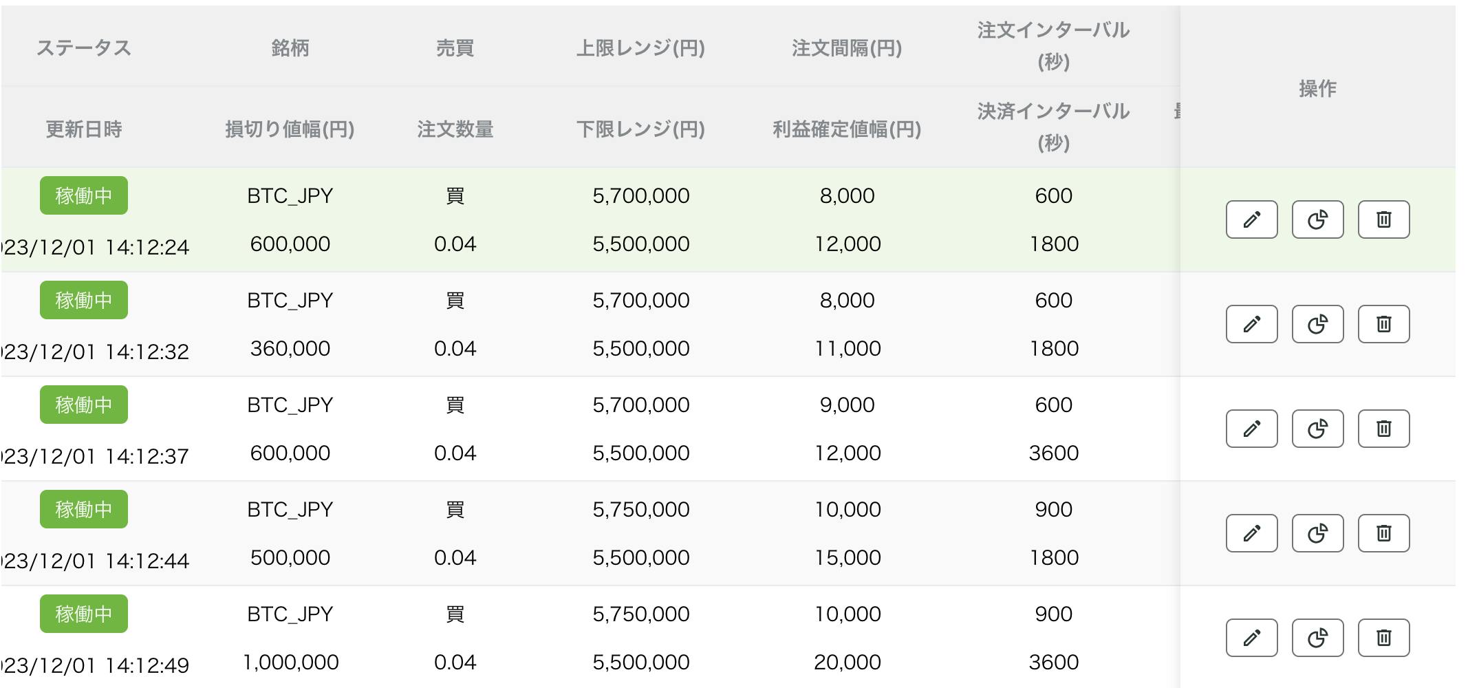 BTCあと1週間以内に高値超えか？GPTトレード設定変更へ CAMPFIREコミュニティ