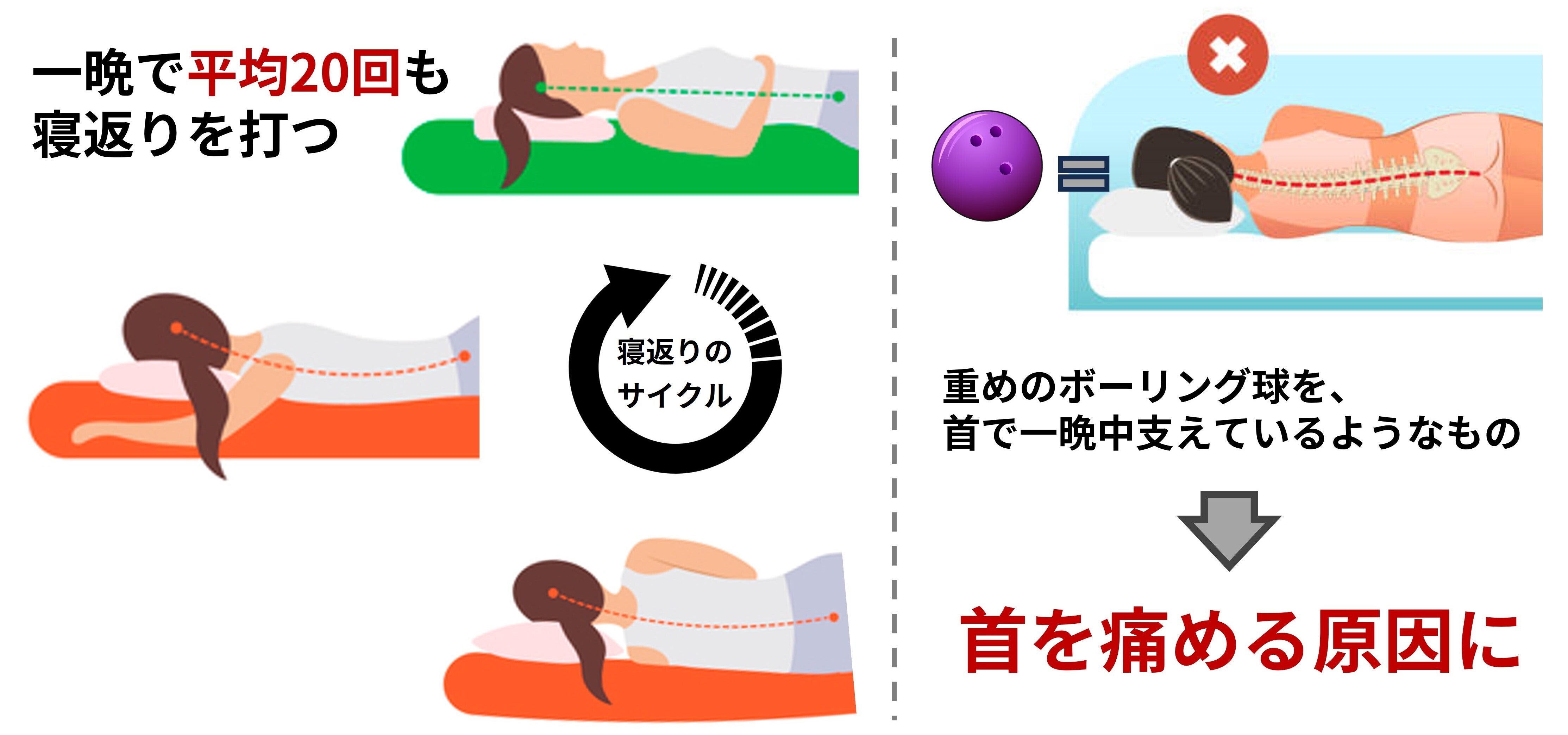 寝返りを打っても高さを自動調整するスマートまくら『AirCozy