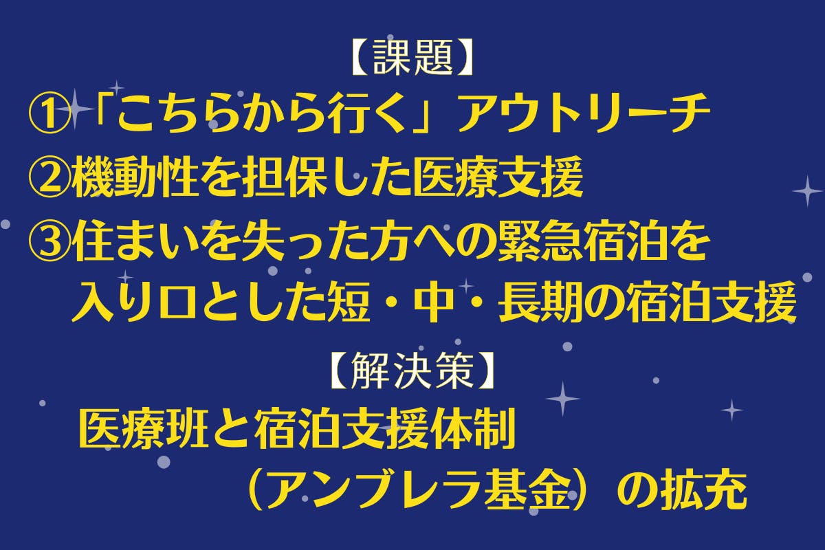 紺色の背景に黄色と白い文字でテキストが記載されている。 【課題】①「こちらから行く」アウトリーチ。②機動性を担保した医療支援。③住まいを失った方への緊急宿泊支援を入り口とした短、中、長期の宿泊支援。【解決策】医療班と宿泊支援体制（アンブレラ基金）の拡充。