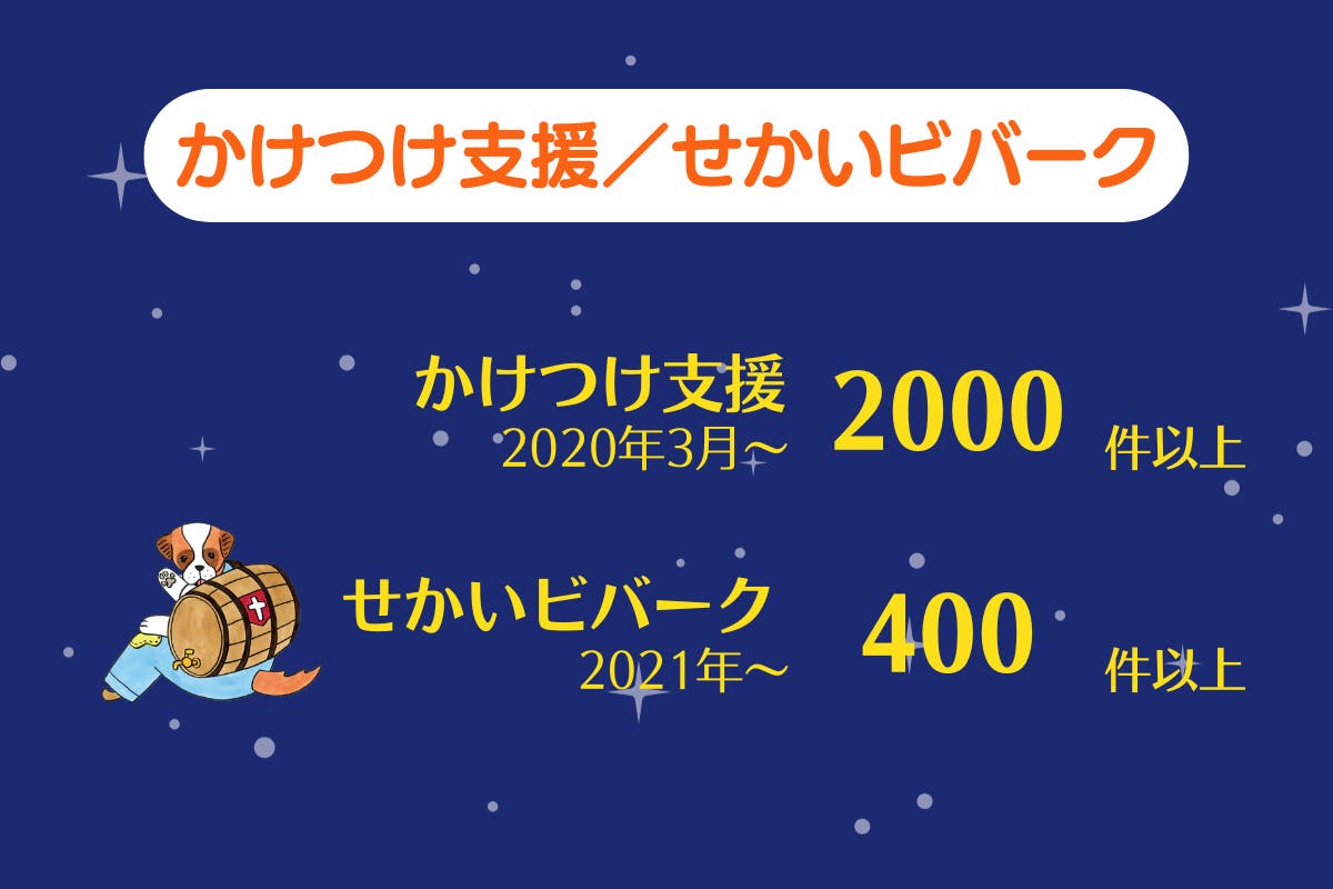 【かけつけ支援／せかいビバーク】かけつけ支援（2020年3月〜）：2000件以上、せかいビバーク（2021年〜）：400件以上