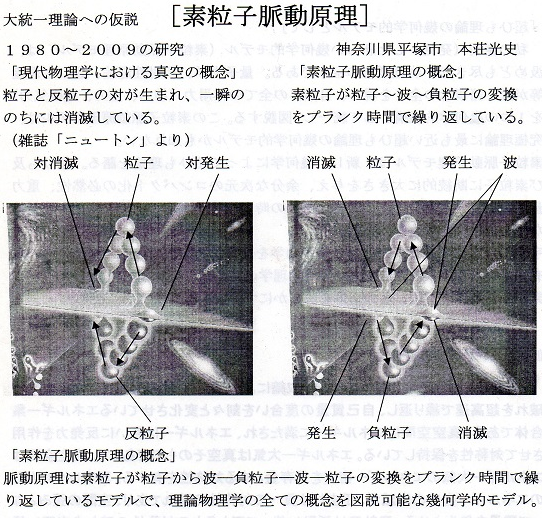 理論物理学サロン「素粒子脈動原理」 CAMPFIREコミュニティ