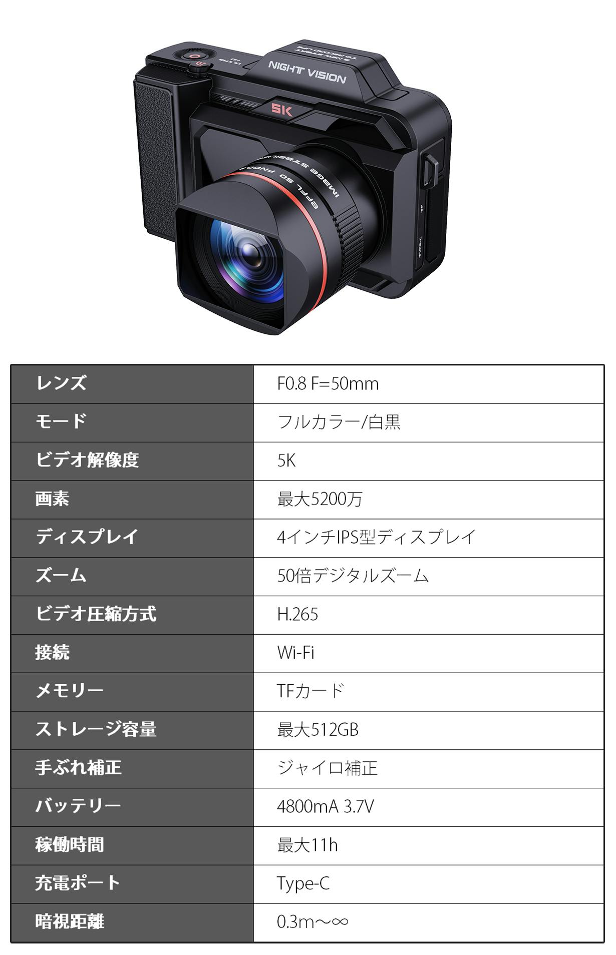 暗闇で写真を撮るあなたへ、美景を見逃さない5Kフルカラーナイトビジョンカメラ - CAMPFIRE (キャンプファイヤー)