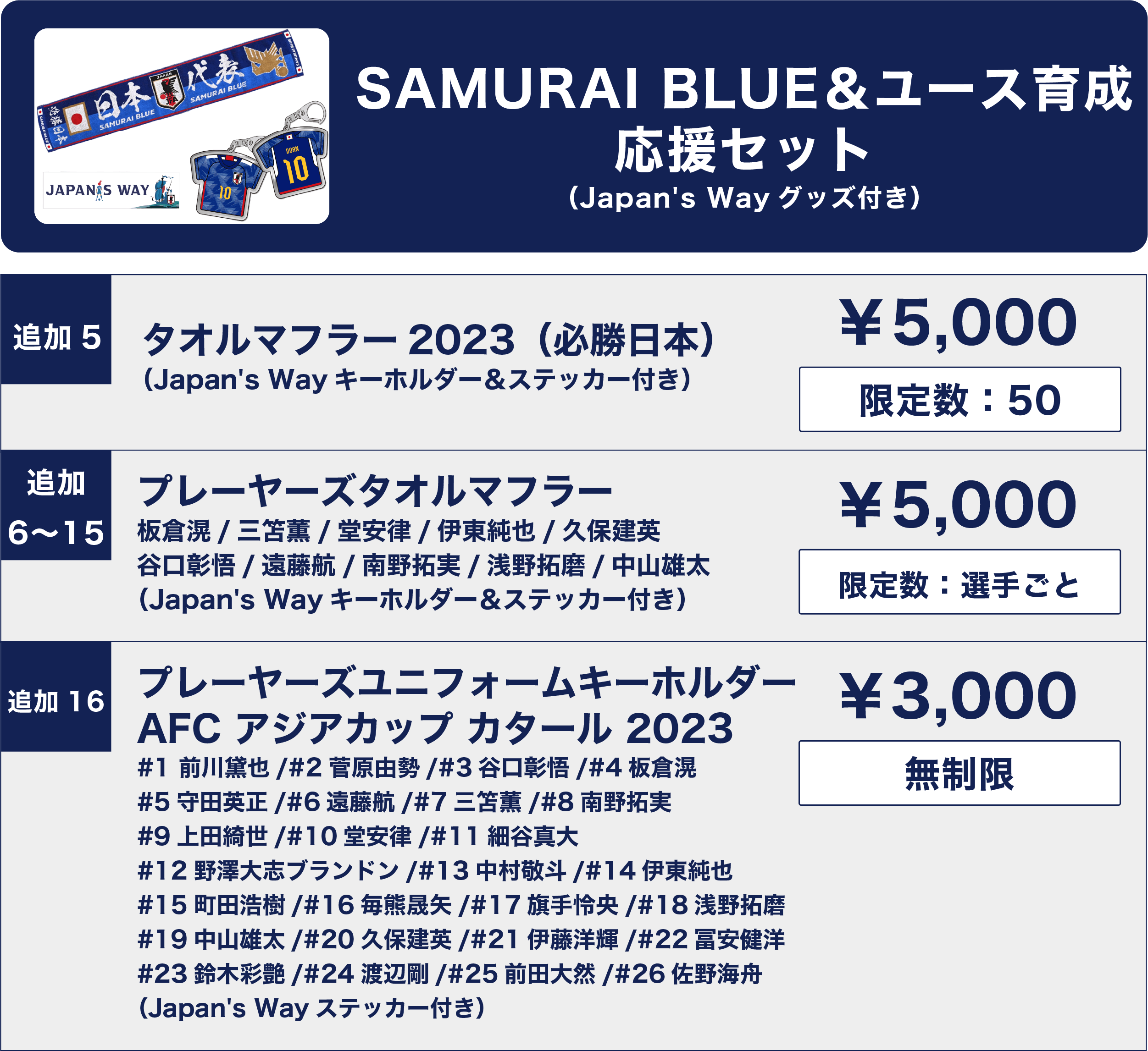 日本代表の未来をみんなでつくろう！ユース育成から世界トップへ #JFA