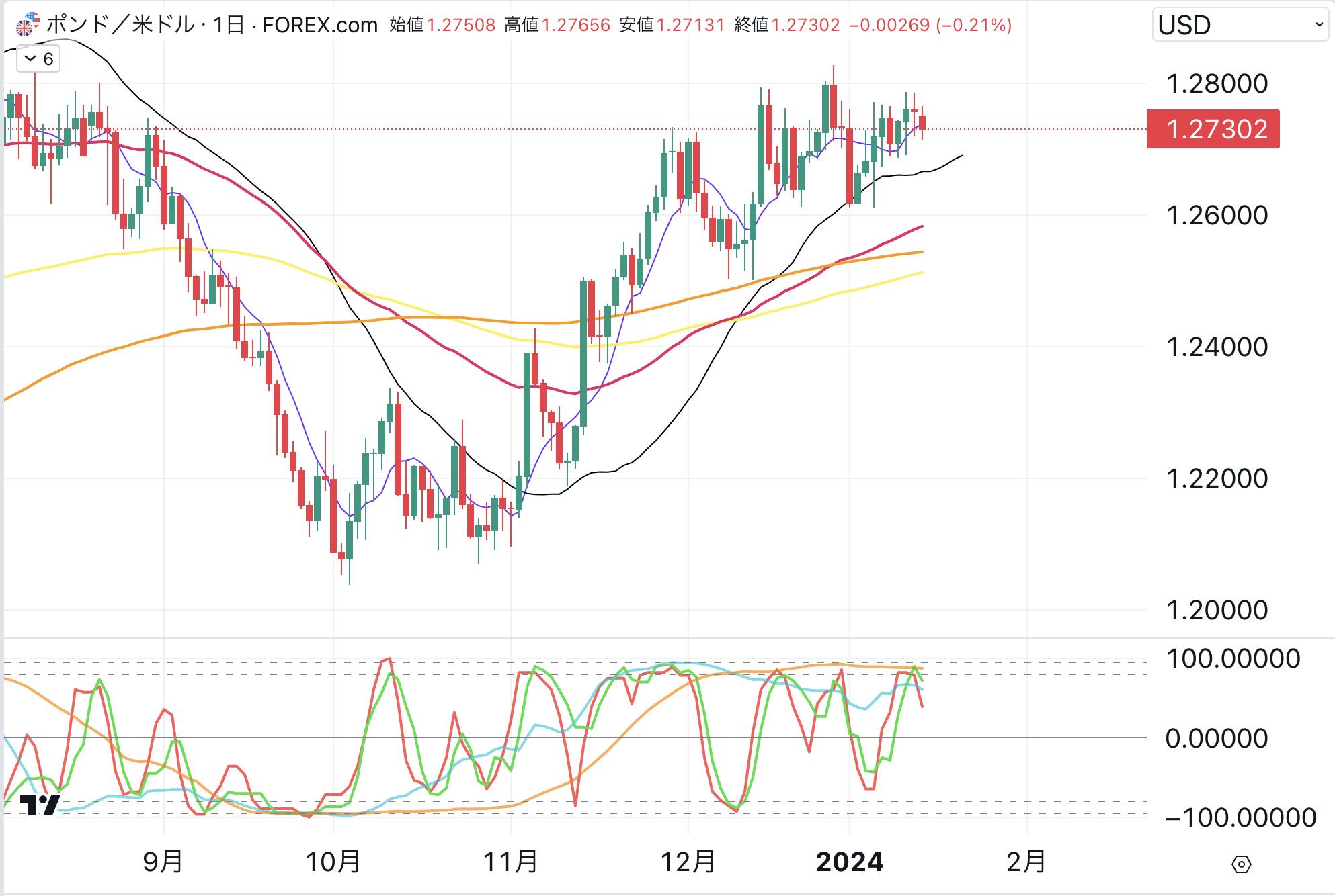 ポンド豪ドルを成行注文へ CAMPFIREコミュニティ