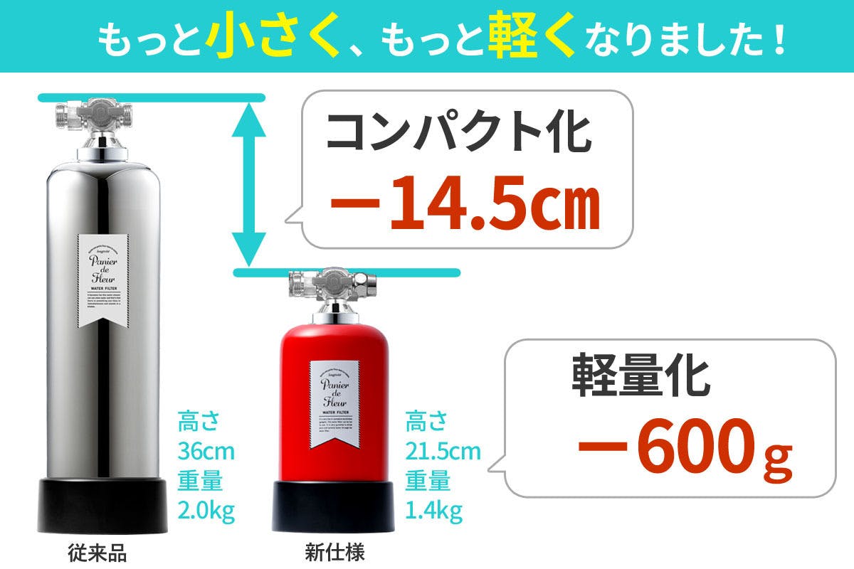 小さくても大容量！シリーズ累計100,000台のお風呂用浄水器が新モデルで登場！