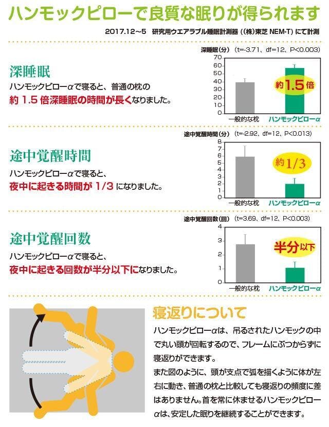 肩こり・不眠を救う！頭を空中で支える枕「ハンモックピローLight（α