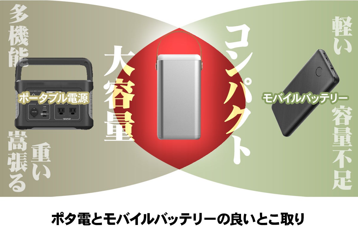 12万mAh】モバイラー御用達！最強モバイル電源【PD135W】 - CAMPFIRE 