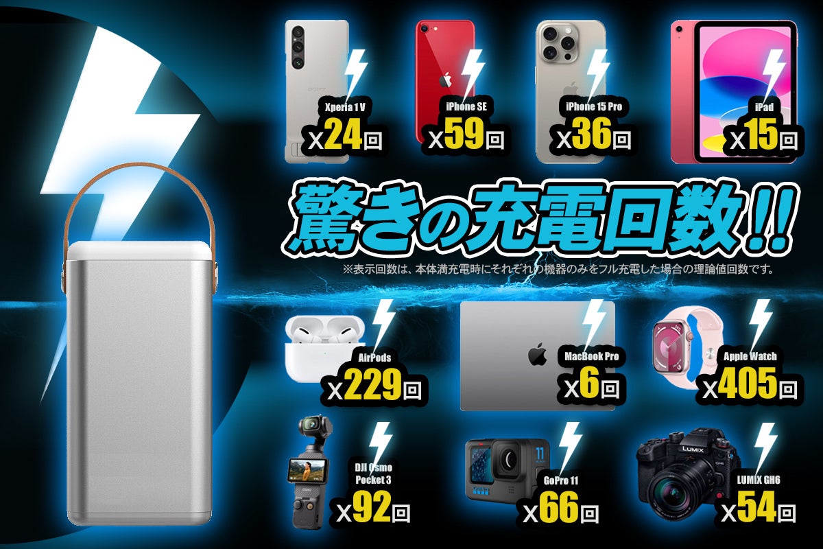 12万mAh】モバイラー御用達！最強モバイル電源【PD135W】 - CAMPFIRE 
