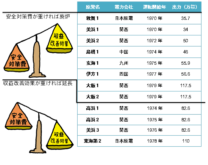 老朽原発廃炉をめざす 全国初 の裁判を継続できるようご支援おねがいします Campfire キャンプファイヤー 老朽原発廃炉をめざす 全国初 の裁判を継続できるようご支援おねがいします Campfire キャンプファイヤー