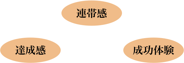 鼓どもチャレンジ 教育のプロ 和太鼓のプロが考えたワークショップを実施したい Campfire キャンプファイヤー 鼓どもチャレンジ 教育のプロ 和太鼓のプロが考えたワークショップを実施したい Campfire キャンプファイヤー