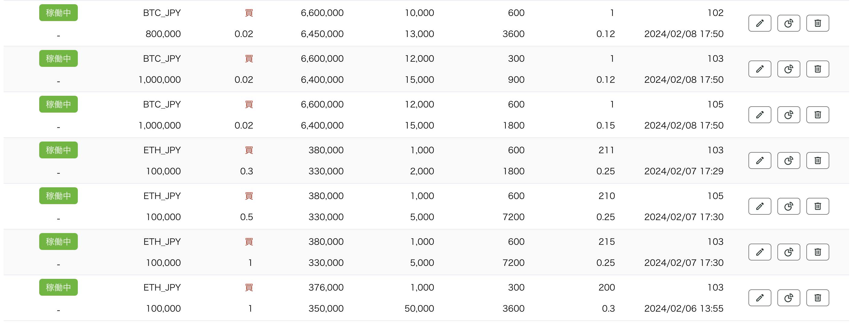 GPTトレード設定変更とGPT機能アップグレードのお知らせ CAMPFIREコミュニティ