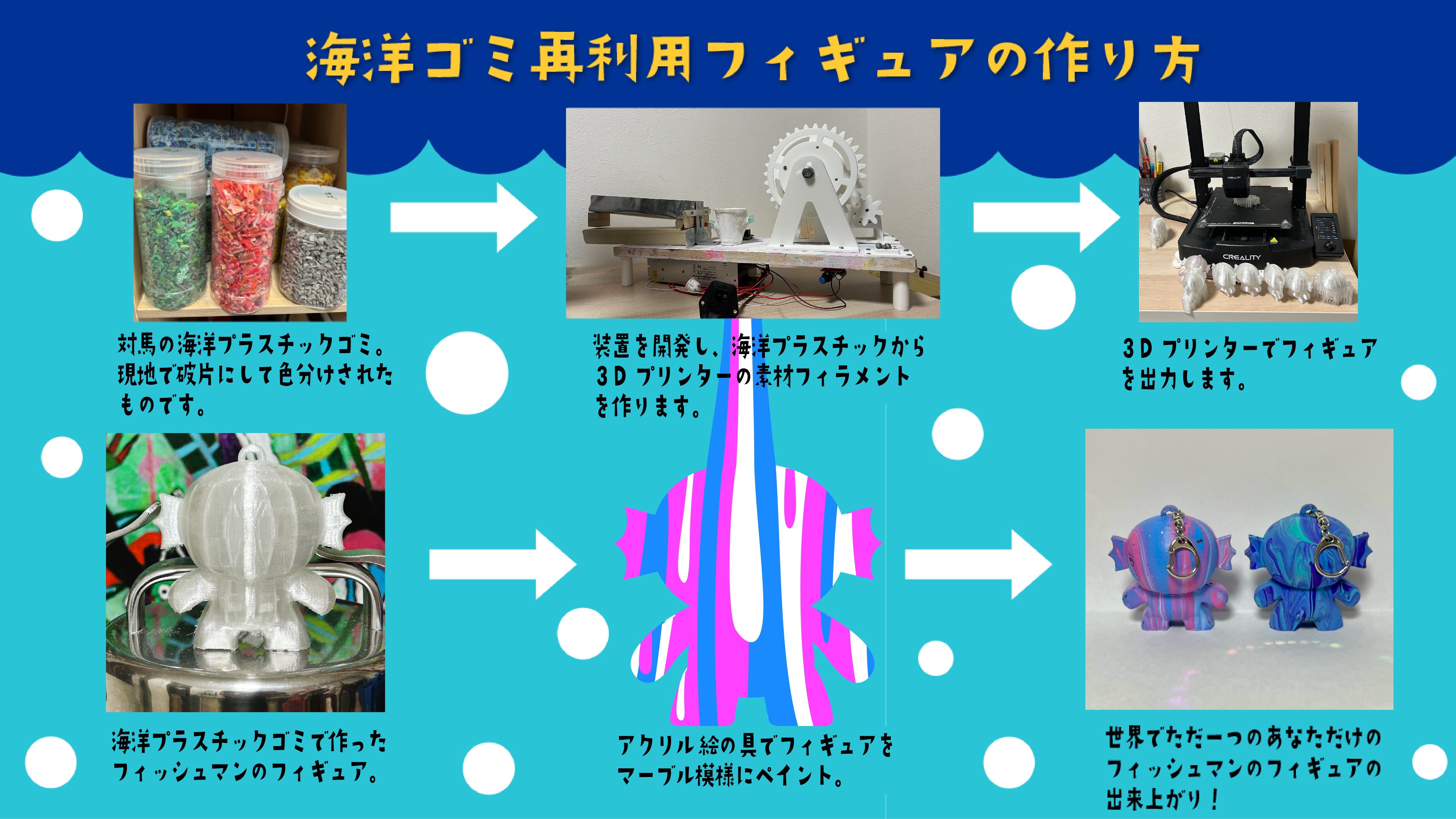 環境問題×アートに取り組む高校生】アートによる海洋ゴミ問題への新た