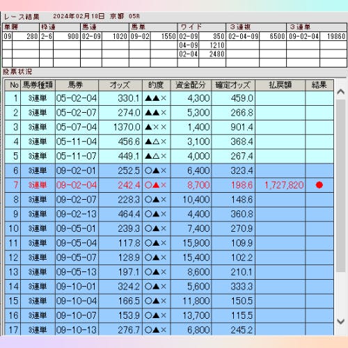 ホースフォーキャスト”AIと共に”勝利予想と共有の競馬コミュニティ CAMPFIREコミュニティ