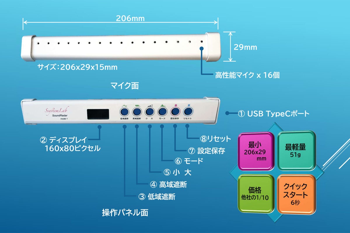 音の場所がわかる 業界最小・最軽量 音の可視化ツール【サウンド