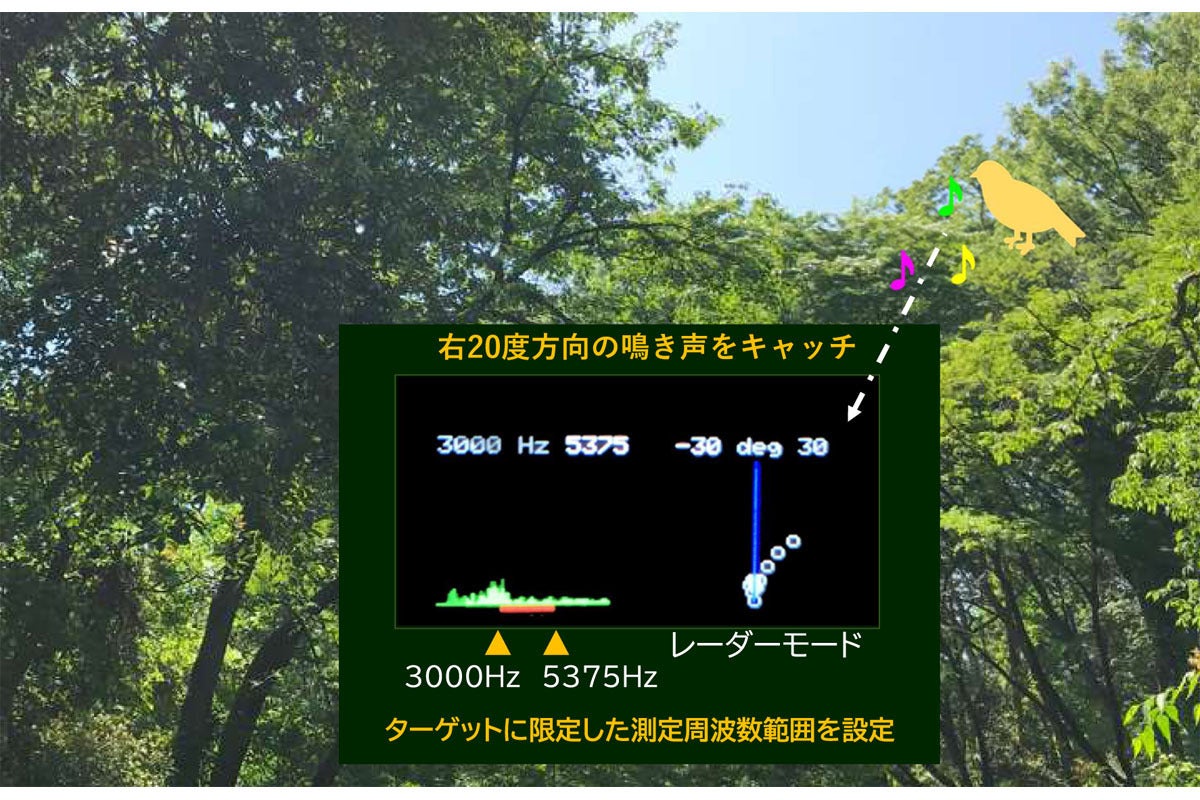 音の場所がわかる 業界最小・最軽量 音の可視化ツール【サウンド
