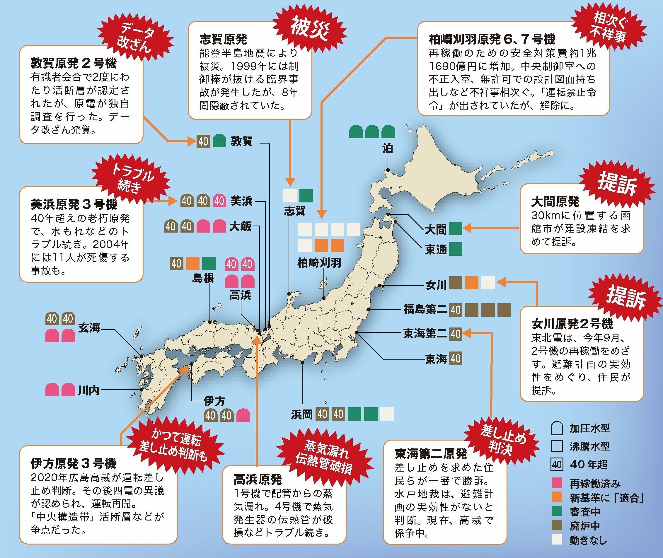 原発ゼロへ！持続可能なエネルギー社会を目指す活動へのご支援をお願い