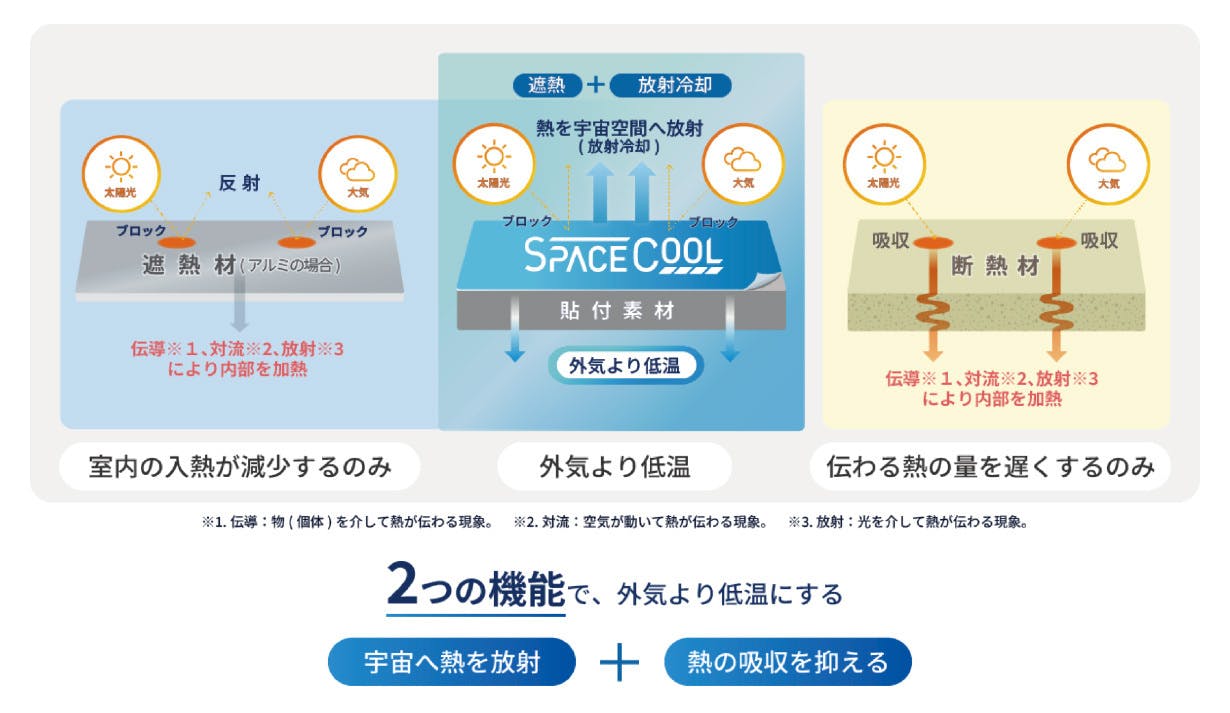 熱を宇宙に逃がすSPACECOOL日傘 - CAMPFIRE (キャンプファイヤー) 熱を宇宙に逃がすSPACECOOL日傘 - CAMPFIRE (キャンプファイヤー)