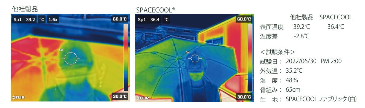熱を宇宙に逃がすSPACECOOL日傘 - CAMPFIRE (キャンプファイヤー) 熱を宇宙に逃がすSPACECOOL日傘 - CAMPFIRE (キャンプファイヤー)