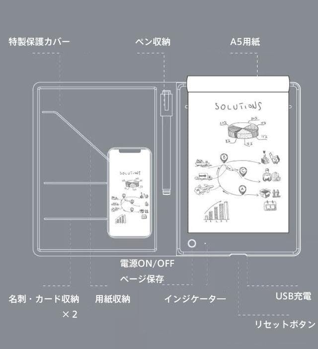 手書き』のメモやイラストをスマホに『同時表示』仕事効率化に便利なデジタルノート - CAMPFIRE (キャンプファイヤー)