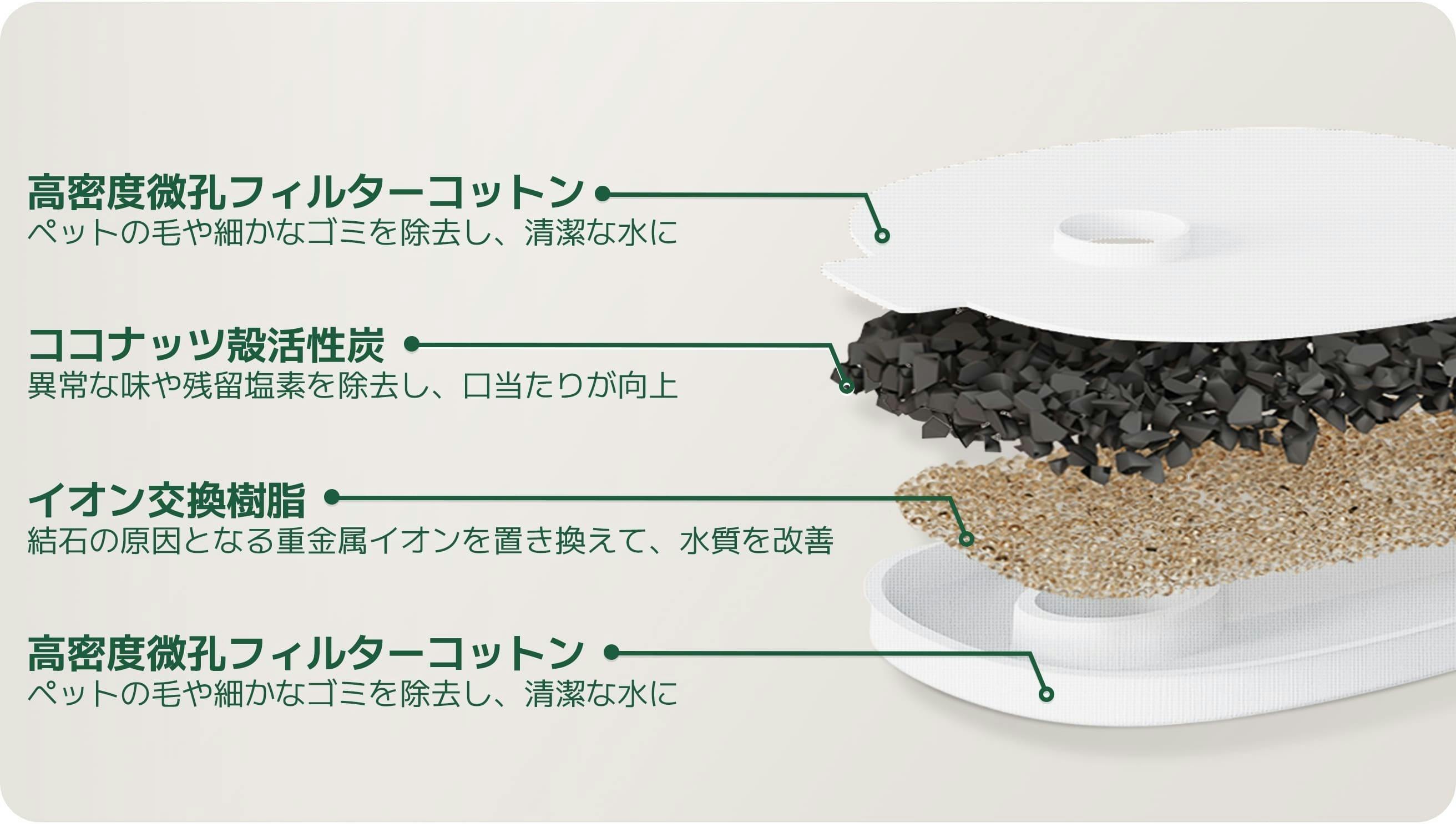 自然!安心!湧き出る流水が愛猫の健康を守る!エルフィン給水器 自然!安心!湧き出る流水が愛猫の健康を守る!エルフィン給水器