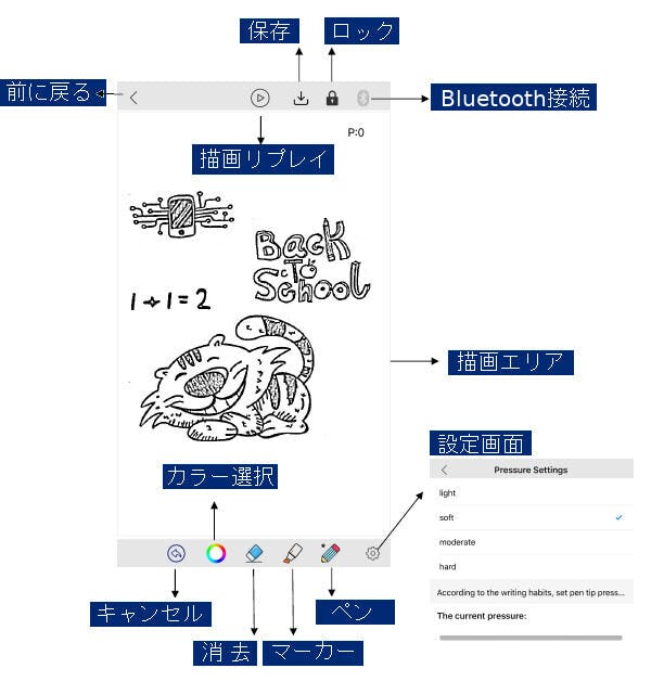 手書き』のメモやイラストをスマホに『同時表示』仕事効率化に便利なデジタルノート - CAMPFIRE (キャンプファイヤー)