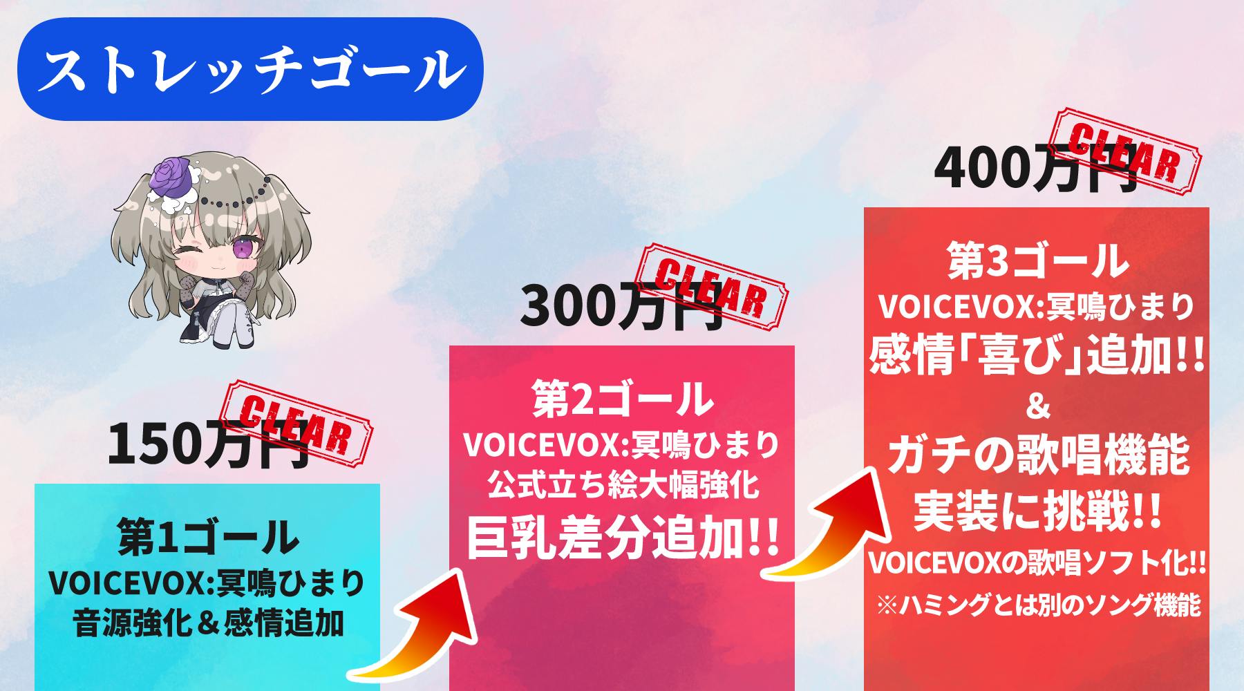 音声合成ソフト【VOICEVOX:冥鳴ひまり】感情追加PROJECT - CAMPFIRE