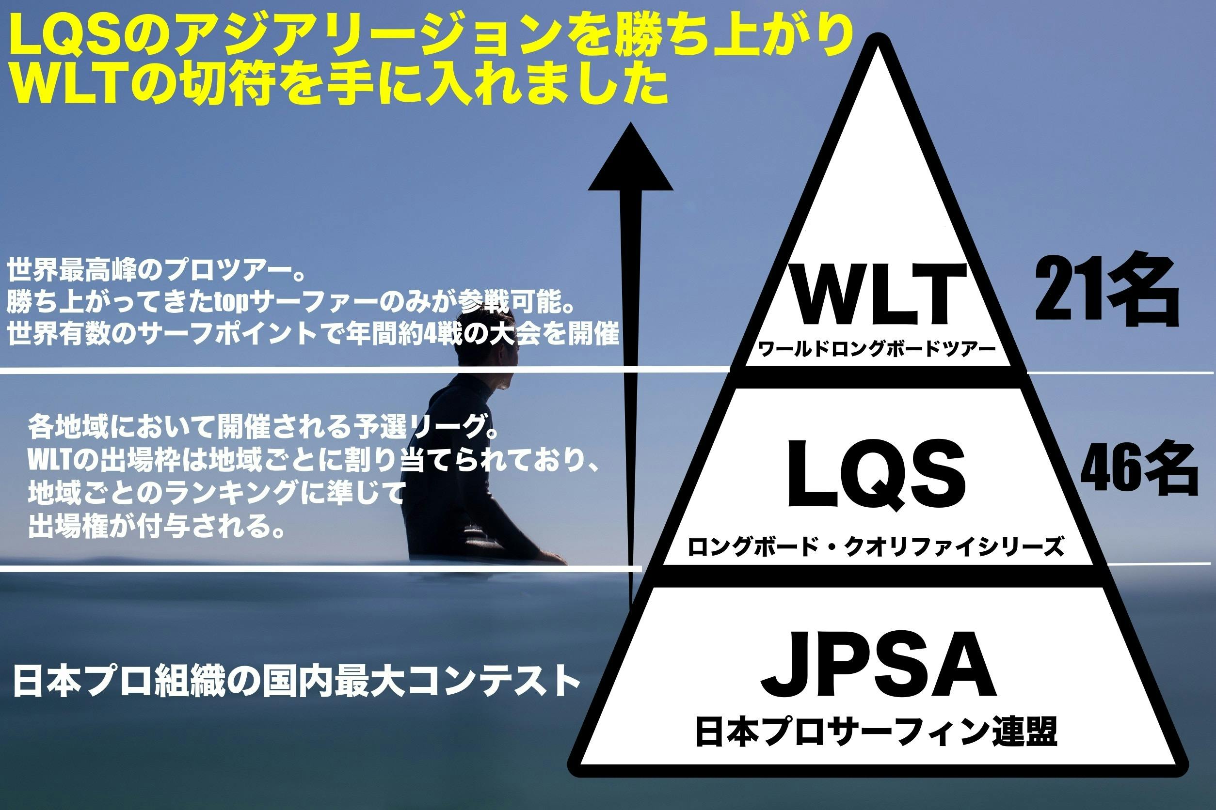応援してくれる皆さんと目指す世界ランキングTOP8。プロロング 応援してくれる皆さんと目指す世界ランキングTOP8。プロロング