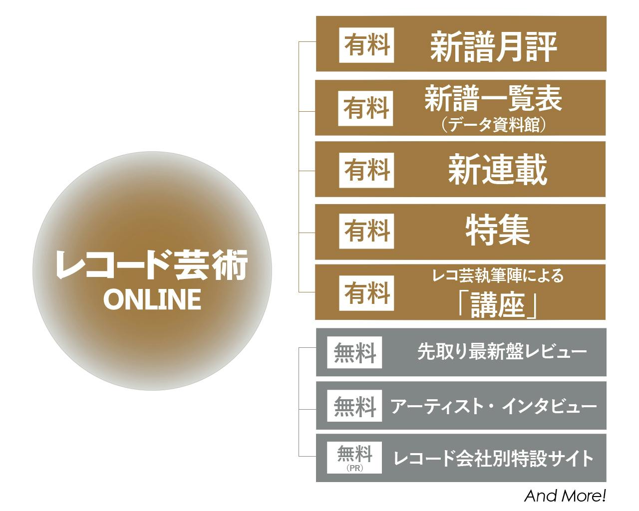 レコード芸術 昭和38年(1963年)12冊揃い 音楽之友社 レコード芸術 昭和38年(1963年)12冊揃い 音楽之友社 レコード芸術