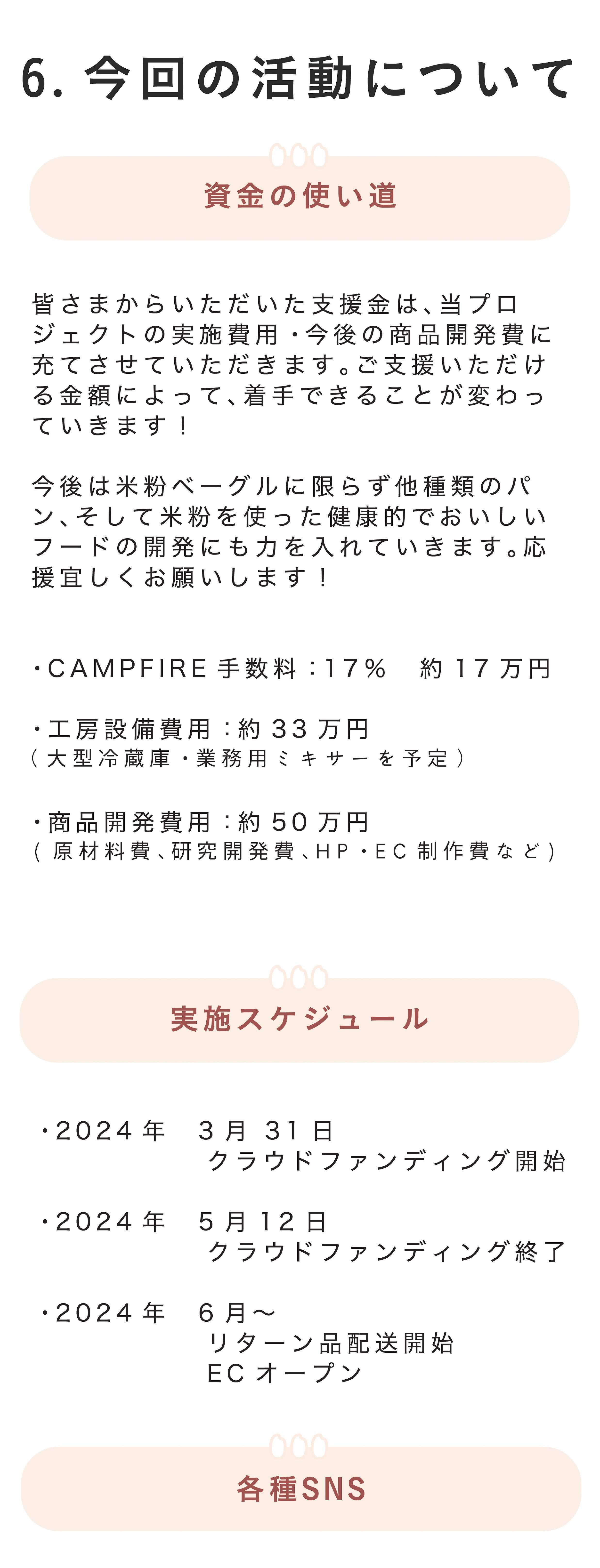 ■資金の使い道 そして、今。私たちはまさにブランド完成まで間近というところです。 そのため、皆さまからいただいた支援金は、当プロジェクトの実施費用・今後の商品開発費に充てさせていただきます。ご支援いただける金額によって、着手できることが変わっていきます! 今後は米粉ベーグルに限らず他種類のパン、そして米粉を使った健康的でおいしいフードの開発にも力を入れていきます。応援宜しくお願いします! ・CAMPFIRE手数料:17% 約17万円 ・工房設備費用:約33万円 ・商品開発費用 約50万円■実施スケジュール ・2024年 3月 31日 クラウドファンディング開始 ・2024年 5月12日 クラウドファンディング終了 ・2024年 5月下旬 ECサイトオープン ・2024年 6月~ リターン品配送開 ■各種SNS