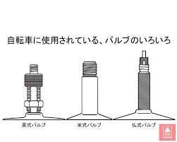 「米式と英式」の画像検索結果