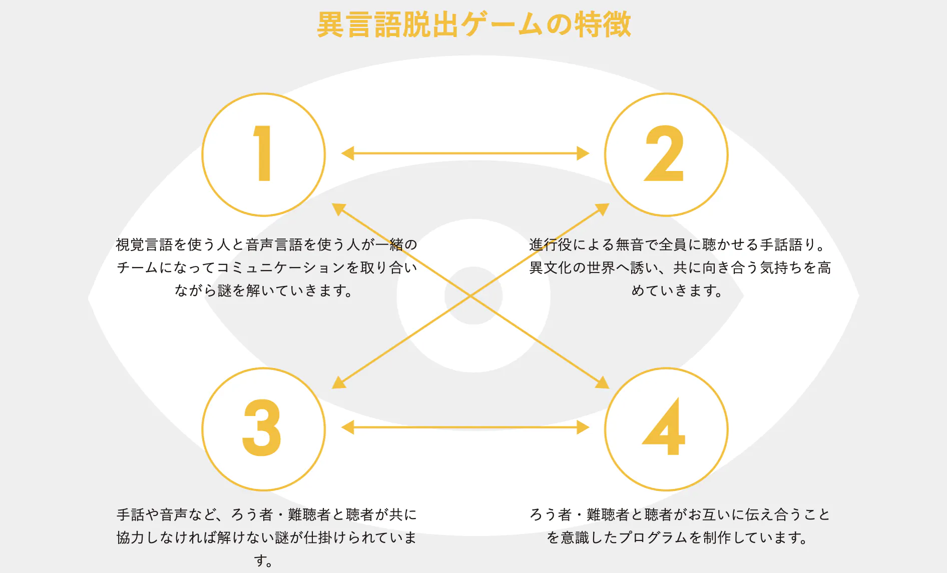 言語や文化の違いを楽しむ 異言語脱出ゲーム を定期的に開催したい Campfire キャンプファイヤー