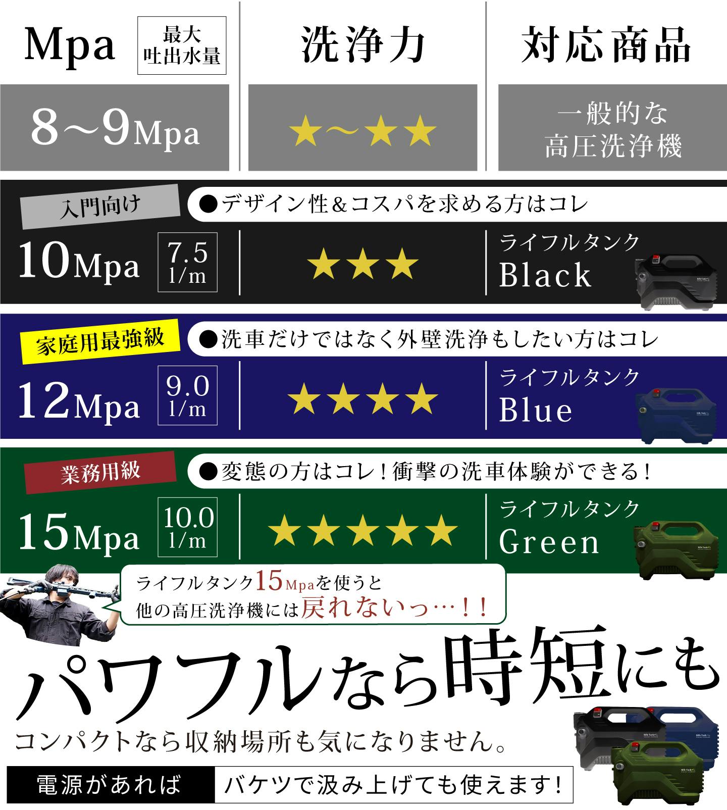 記憶に残る洗車体験を』ライフル型 高圧洗浄機 ライフル