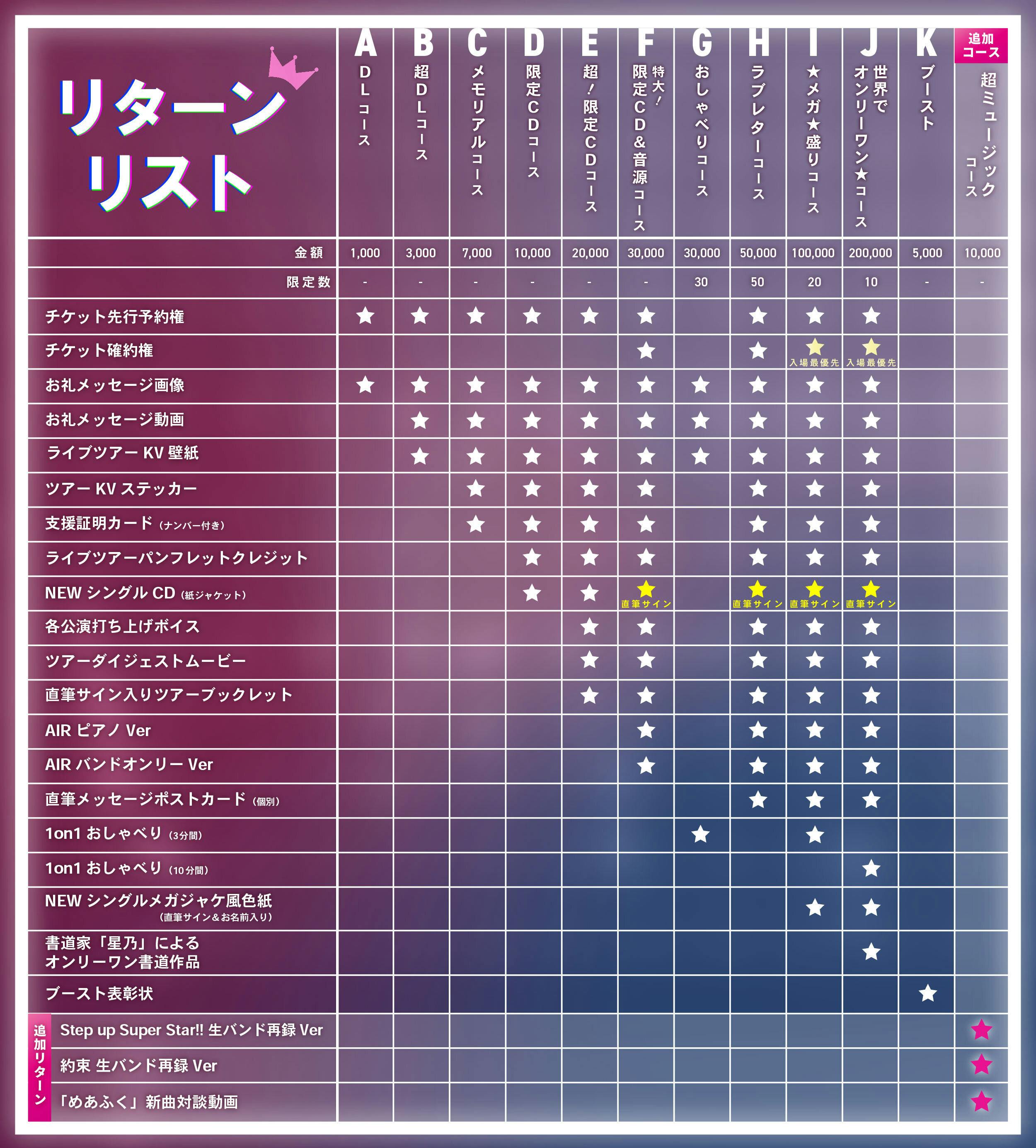 MaiR『無料ライブツアー2024』全国7ヶ所で開催したい！ - CAMPFIRE