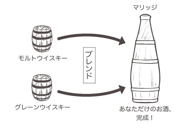 数量限定】憧れの家庭用熟成樽がボトル型になって登場。極上熟成樽ボトル - CAMPFIRE (キャンプファイヤー)