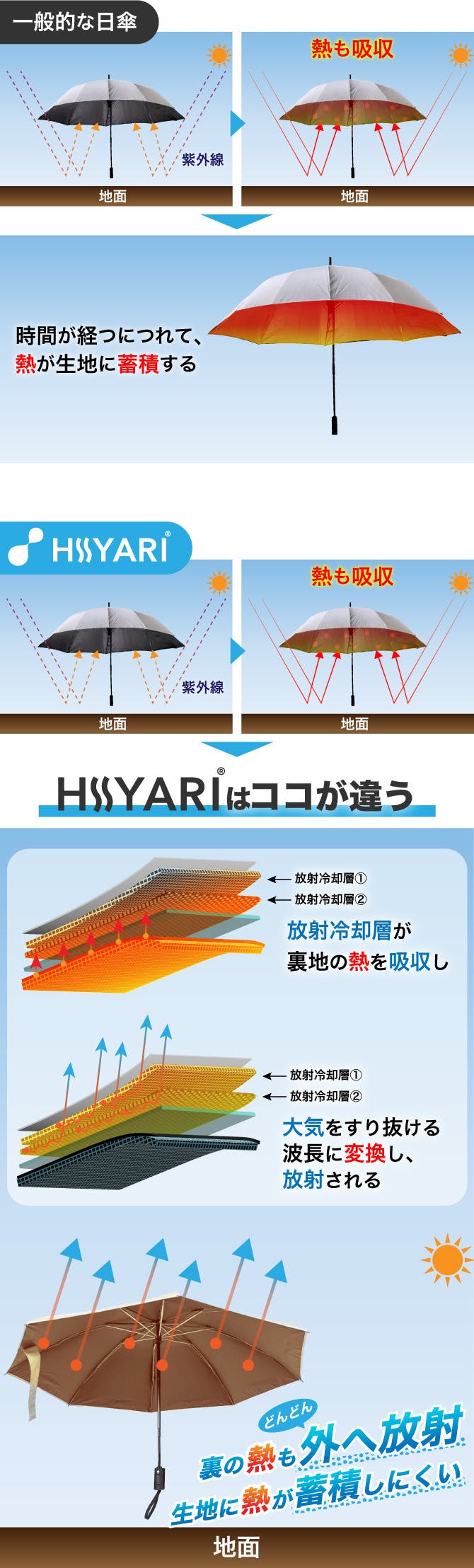 HIYARI MERCURY. machi-yaにて販売いたします。 - 熱中症・暑さ