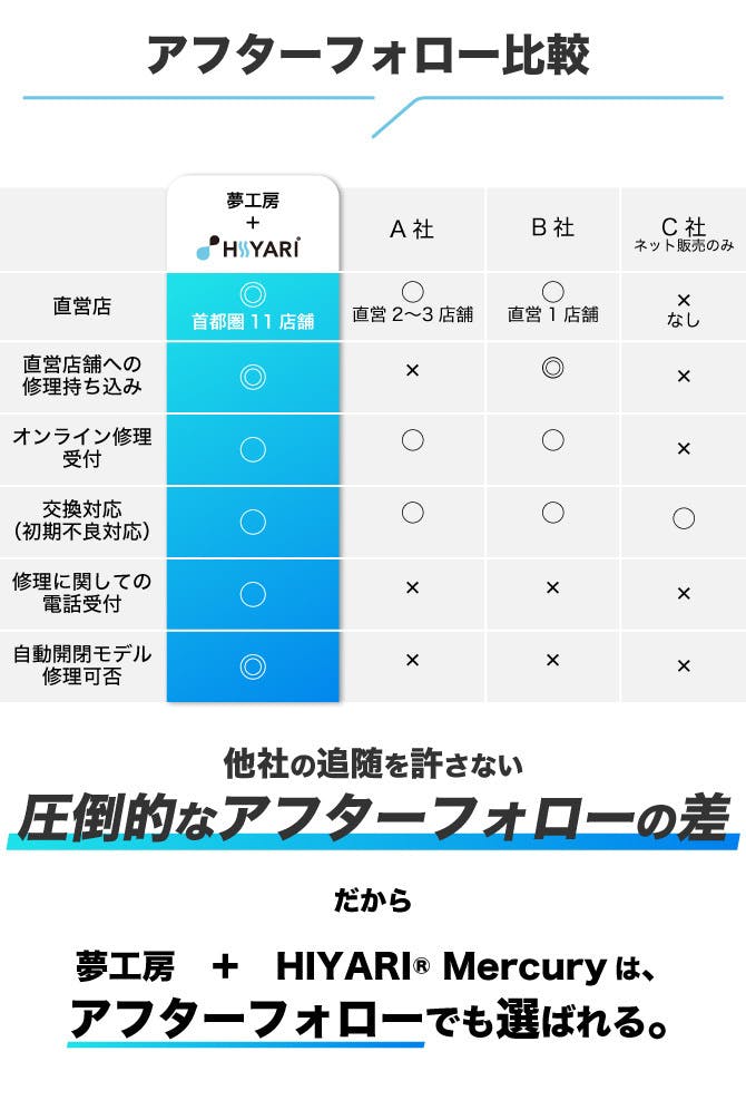 パッと1秒自動開閉！熱中症/紫外線対策と豪雨にも対応。完全遮光
