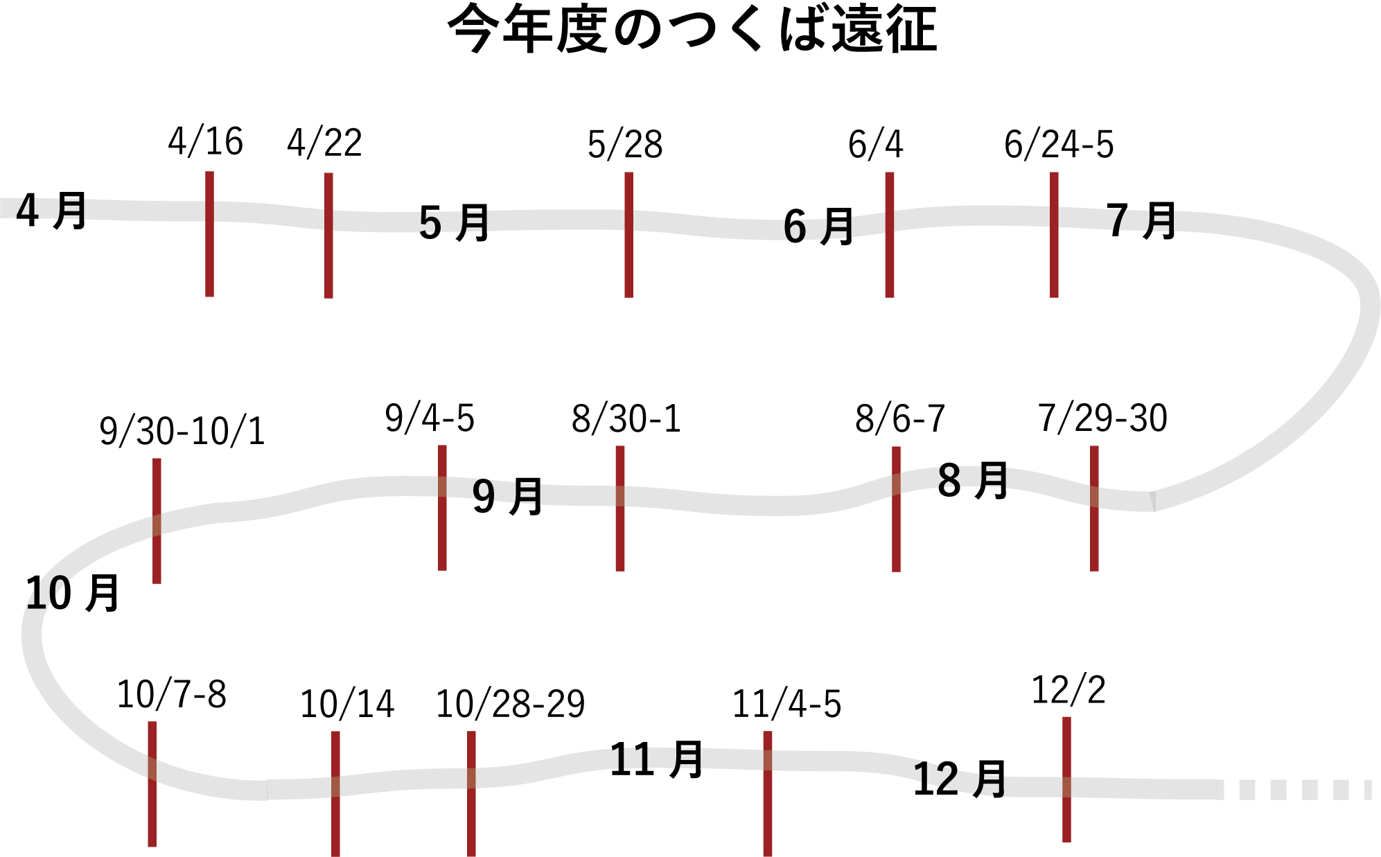 いっぱい, 座る, 光, 時計 が含まれている画像

自動的に生成された説明