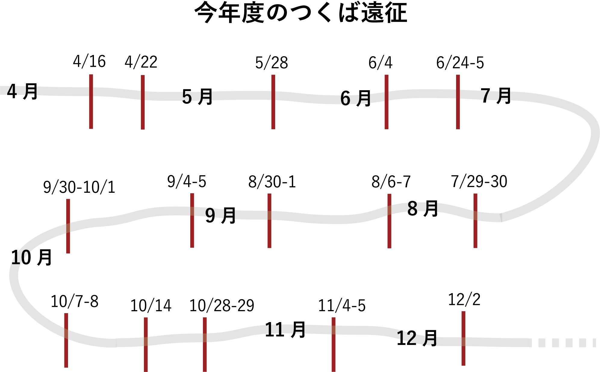 いっぱい, 座る, 光, 時計 が含まれている画像

自動的に生成された説明