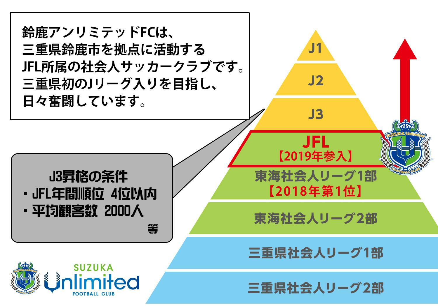 日本初 スペイン人女性監督と目指すjリーグ 鈴鹿アンリミテッドの挑戦 Campfire キャンプファイヤー 日本初 スペイン人女性監督と目指すjリーグ 鈴鹿アンリミテッドの挑戦 Campfire キャンプファイヤー