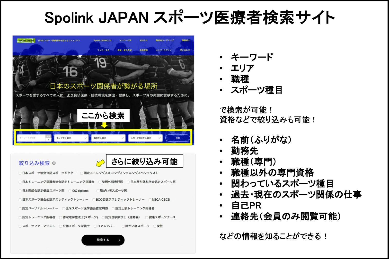 スポーツ疾患難民をゼロに 日本のスポーツ医療体制をより良くするためご協力下さい Campfire キャンプファイヤー スポーツ疾患難民をゼロに 日本のスポーツ医療体制をより良くするためご協力下さい Campfire キャンプファイヤー