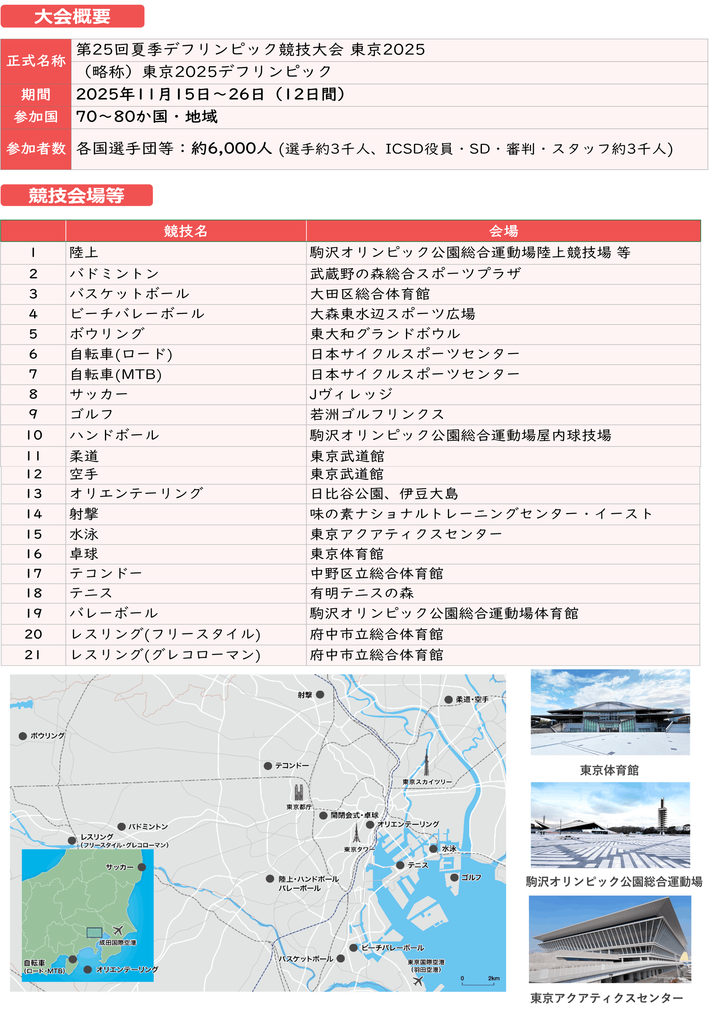 各国選手団等：約6,000人 (選手約3千人、ICSD役員・SD・審判・スタッフ約3千人) 1  陸上 駒沢オリンピック公園総合運動場 陸上競技場 等  2 バドミントン武蔵野の森総合スポーツプラザ  3バスケットボール 大田区総合体育館  4 ビーチバレーボール 大森東水辺スポーツ広場  5ボウリング 東大和グランドボウル  6 自転車(ロード) 日本サイクルスポーツセンター  7 自転車(MTB) 日本サイクルスポーツセンター  8 サッカー Jヴィレッジ  9 ゴルフ 若洲ゴルフリンクス  10 ハンドボール 駒沢オリンピック公園総合運動場 屋内球技場  11 柔道 東京武道館  1２ 空手 東京武道館  13 ,オリエンテーリング  日比谷公園、伊豆大島  14  射撃 味の素ナショナルトレーニングセンター ・イースト  15 ,水泳 東京アクアティクスセンター  16 卓球 東京体育館  17 テコンドー 中野区立総合体育館  18 テニス 有明テニスの森  19バレーボール 駒沢オリンピック公園総合運動場 体育館  20 レスリング (フリースタイル) 府中市立総合体育館  21 レスリング (グレコローマン) 府中市立総合体育館