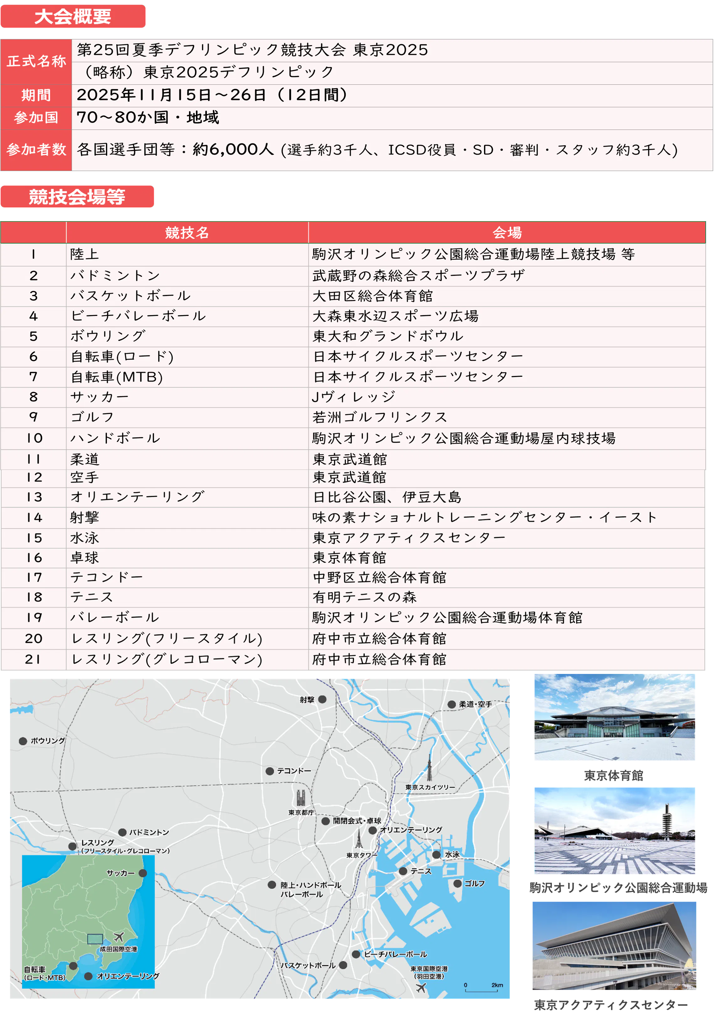 各国選手団等:約6,000人 (選手約3千人、ICSD役員・SD・審判・スタッフ約3千人) 1 陸上 駒沢オリンピック公園総合運動場 陸上競技場 等 2 バドミントン武蔵野の森総合スポーツプラザ 3バスケットボール 大田区総合体育館 4 ビーチバレーボール 大森東水辺スポーツ広場 5ボウリング 東大和グランドボウル 6 自転車(ロード) 日本サイクルスポーツセンター 7 自転車(MTB) 日本サイクルスポーツセンター 8 サッカー Jヴィレッジ 9 ゴルフ 若洲ゴルフリンクス 10 ハンドボール 駒沢オリンピック公園総合運動場 屋内球技場 11 柔道 東京武道館 12 空手 東京武道館 13 ,オリエンテーリング 日比谷公園、伊豆大島 14 射撃 味の素ナショナルトレーニングセンター ・イースト 15 ,水泳 東京アクアティクスセンター 16 卓球 東京体育館 17 テコンドー 中野区立総合体育館 18 テニス 有明テニスの森 19バレーボール 駒沢オリンピック公園総合運動場 体育館 20 レスリング (フリースタイル) 府中市立総合体育館 21 レスリング (グレコローマン) 府中市立総合体育館