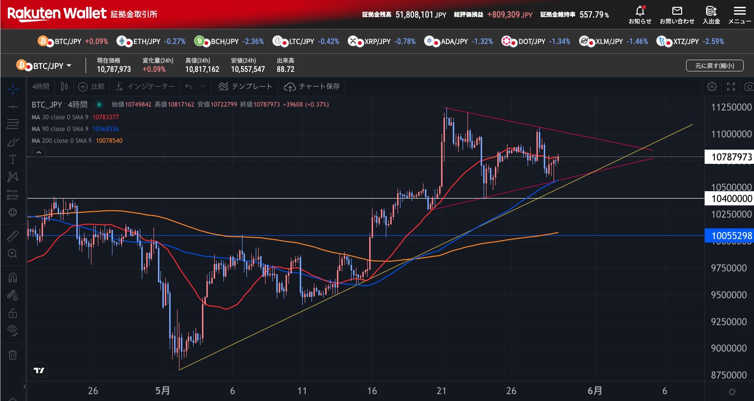 BTC裁量を決済、GPTトレードレンジ仕様に変更 CAMPFIREコミュニティ