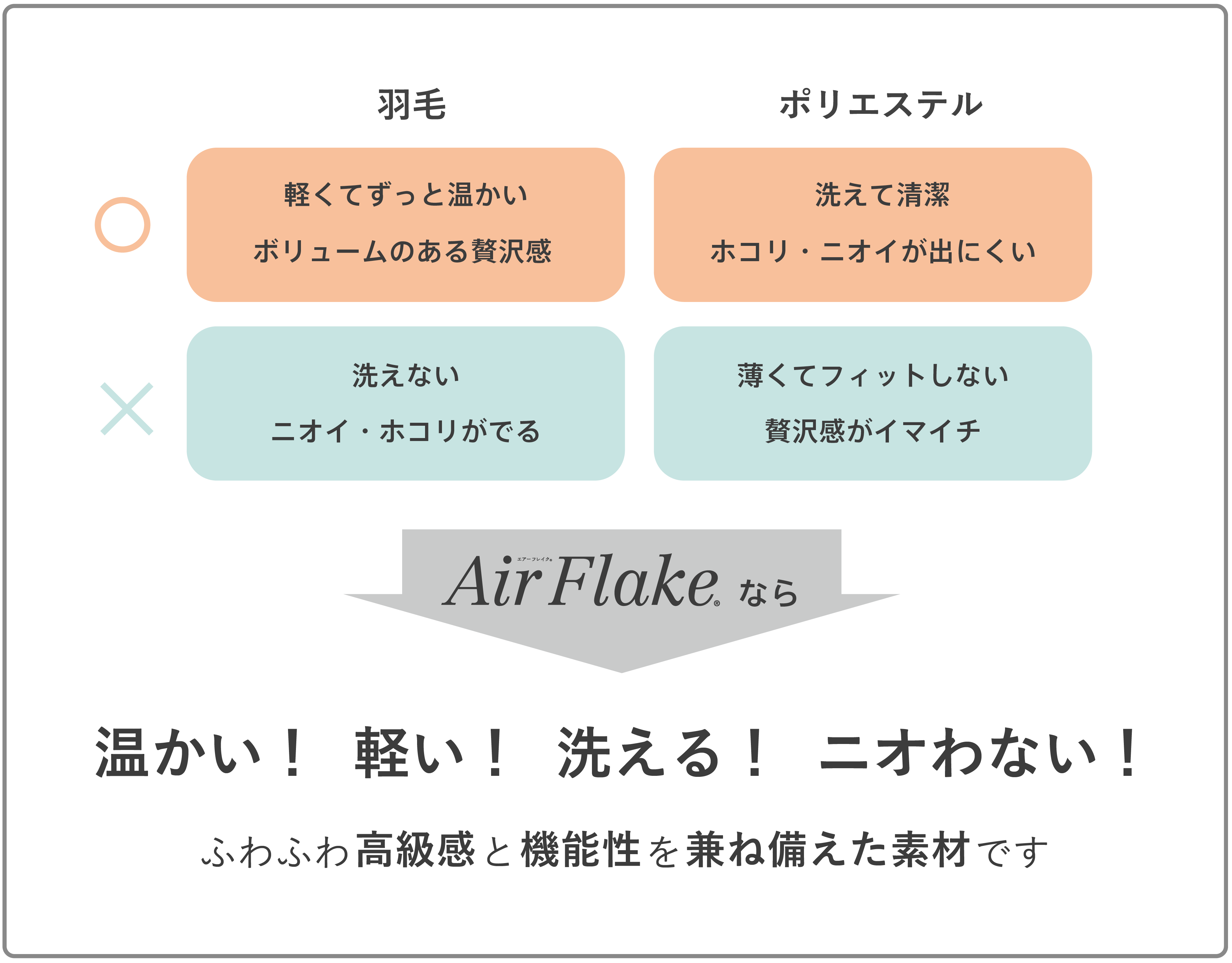 軽く温かな掛け布団 長年かけて開発した人工羽毛エアーフレイク を世界に広めたい Campfire キャンプファイヤー 軽く温かな掛け布団 長年かけて開発した人工羽毛エアーフレイク を世界に広めたい Campfire キャンプファイヤー
