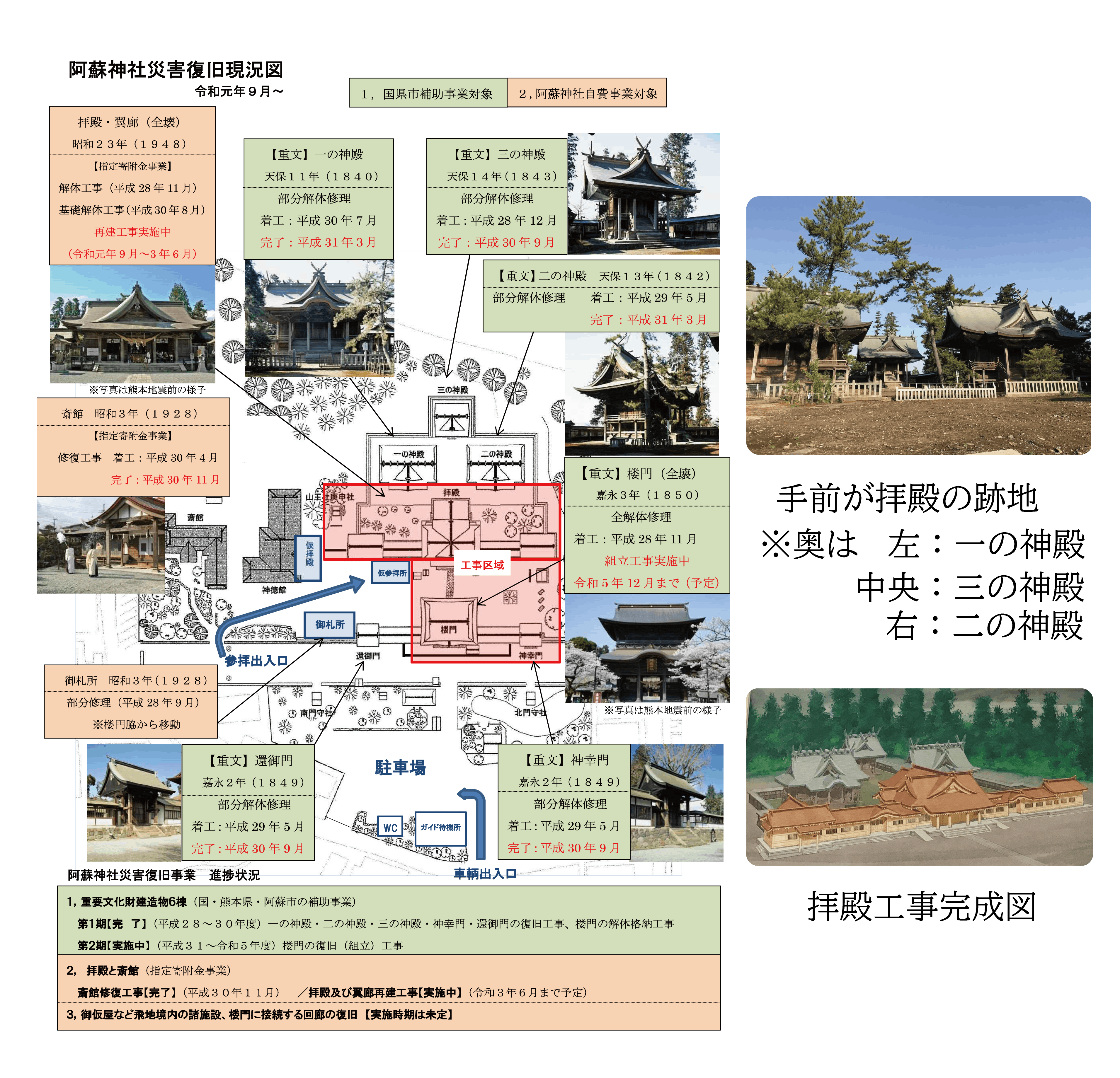 熊本復興 阿蘇神社エール プロジェクト 阿蘇神社の再建に支援を Campfire キャンプファイヤー