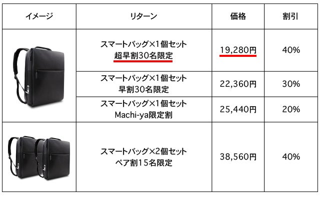 あなたの指が鍵！指紋認証鍵付きスマートバッグ「YUBI-KEY-BAG
