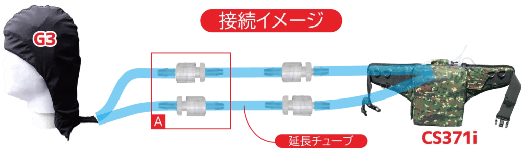 システムバッグを使う場合の接続イメージ