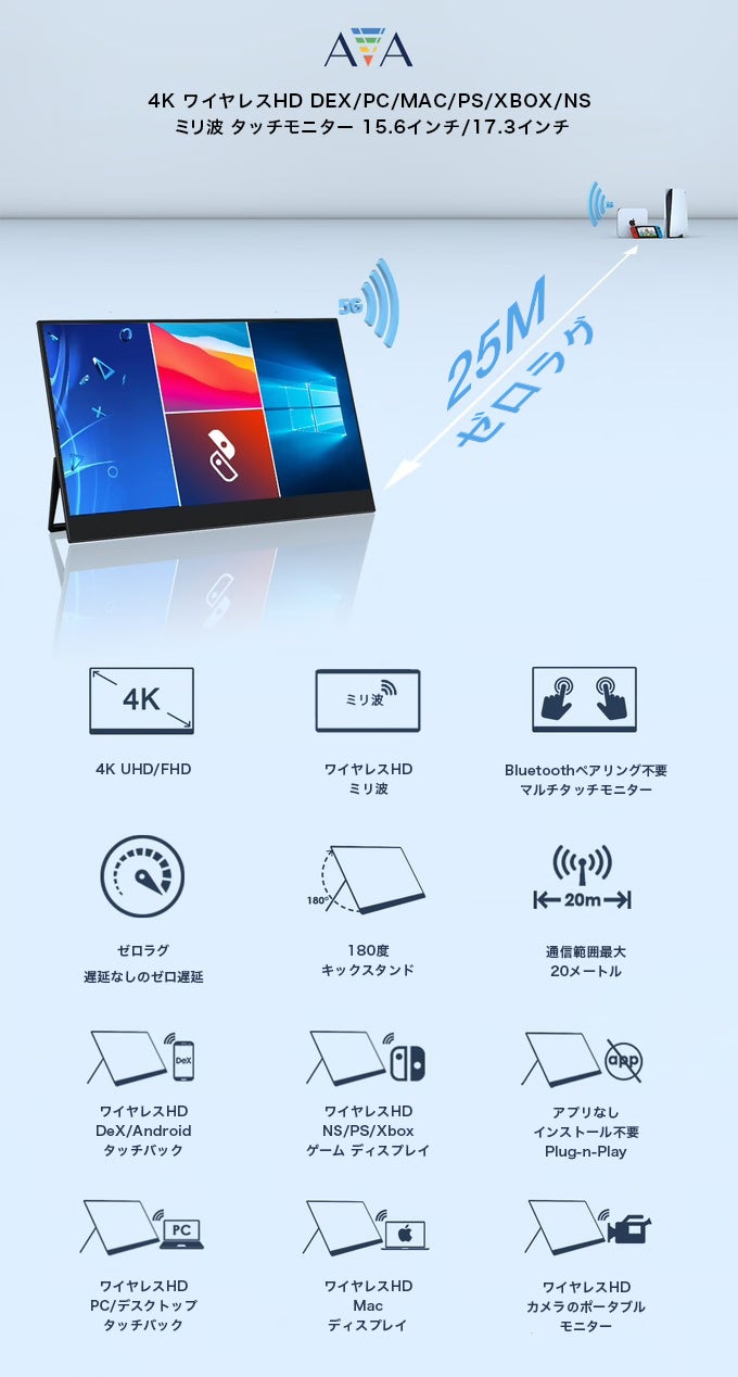 AVA 11.6インチ ワイヤレスモニター ゼロラグ 25m 次世代！ ミリ波で繋ぐ最大25mゼロラグワイヤレスHDタッチモニター